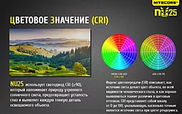 Налобный фонарик Nitecore NU25 (Сree XP-G2 S3) (аккумуляторный) Yellow - миниатюра 13 Налобный фонарик Nitecore NU25 (Сree XP-G2 S3) (аккумуляторный) Yellow - миниатюра 13