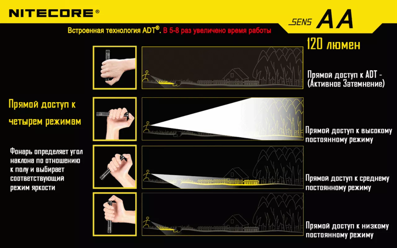 Ліхтарик Nitecore SENS AA (6-1051) - фото 6