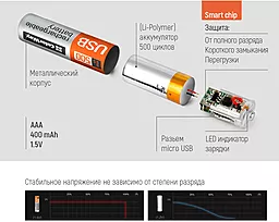 Аккумулятор ColorWay AAA (R03) USB 400mAh 2шт (CW-UBAAA-01) - мініатюра 4