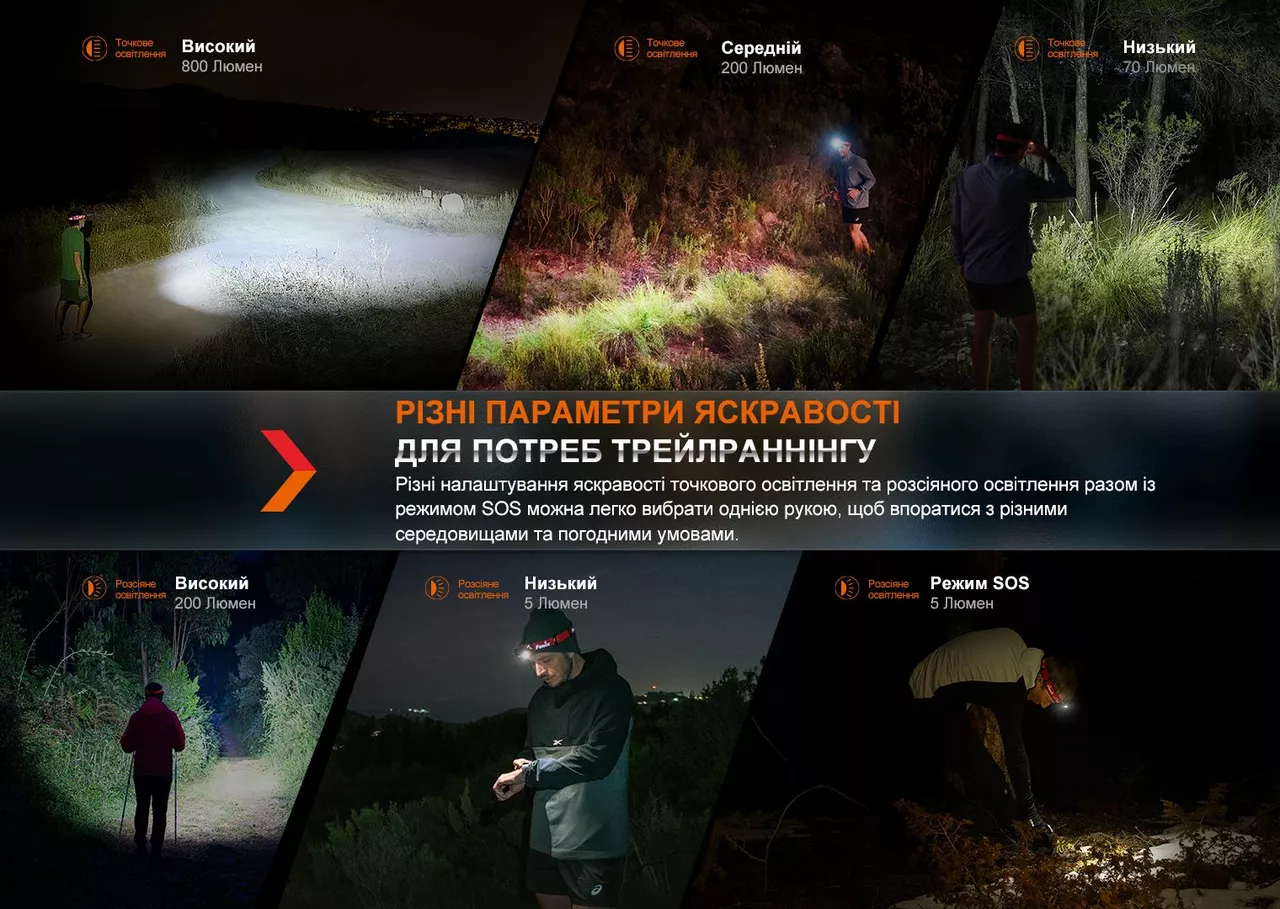 Налобний ліхтарик Fenix HL32R-TR (3xAAA, акумуляторний блок) Red - фото 9