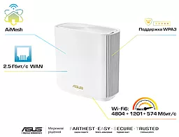 Маршрутизатор Asus ZenWiFi AX XT8 1PK White (XT8-1PK-WHITE) - миниатюра 4