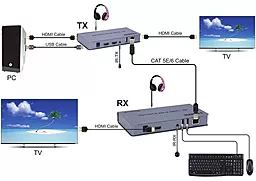 Удлиннитель по витой паре Voltronic для HDMI сигнала HDMI 4K 30 Гц до 120м через CAT5E/6 Silver (HDES120-KVM) - миниатюра 5