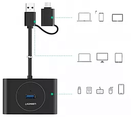 USB Type-C + USB-A хаб Ugreen CR113 black - мініатюра 5 USB Type-C + USB-A хаб Ugreen CR113 black - мініатюра 5