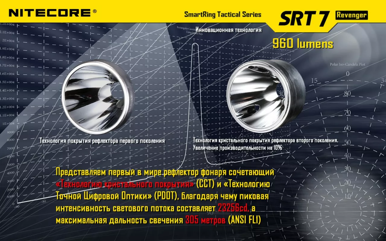 Фонарик аккумуляторный Nitecore SRT7 Revenger (6-1076b) (1x18650, 2xCR123, 2xRCR123) - фото 10