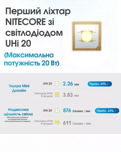 Фонарик Nitecore MT2A Pro (6-1019_pro) - фото 4