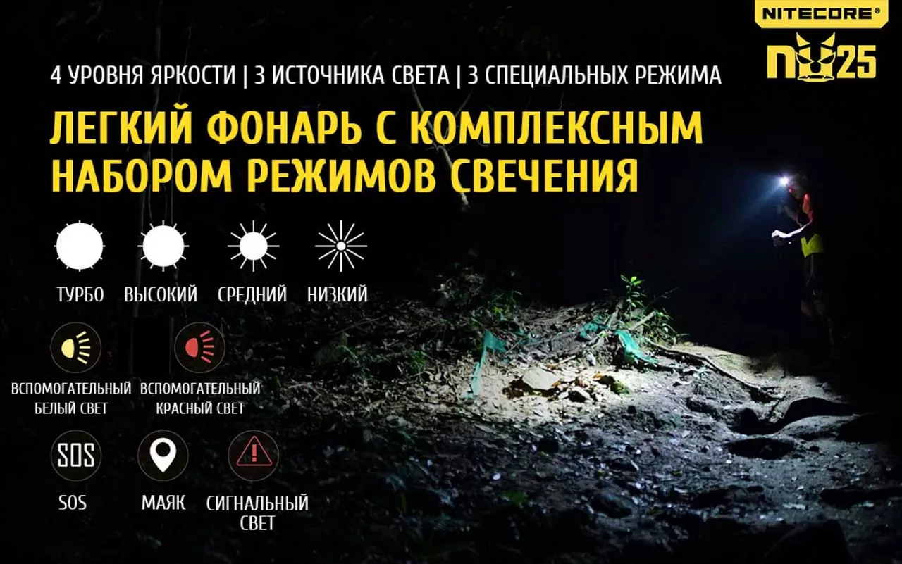 Налобный фонарик Nitecore NU25 (Сree XP-G2 S3) (аккумуляторный) Yellow - фото 4