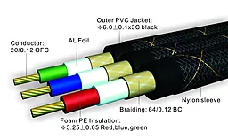 Видеокабель Gold Component 1.5m (G-DV-1.5) Lautsenn - миниатюра 2 Видеокабель Gold Component 1.5m (G-DV-1.5) Lautsenn - миниатюра 2