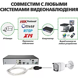 Камера видеонаблюдения GreenVision GV-108-IP-E-СOS50-25 POE 5MP Ultra (12684) - миниатюра 7