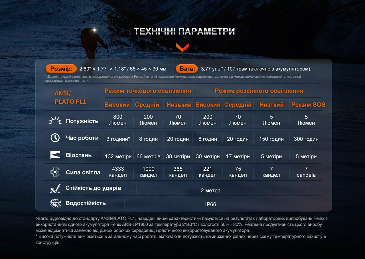Налобний ліхтарик Fenix HL32R-TR (3xAAA, акумуляторний блок) Red - фото 19