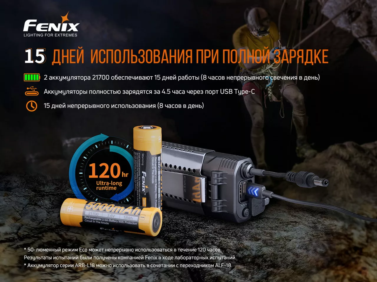 Ліхтарик Fenix HP30R V2.0 - фото 11
