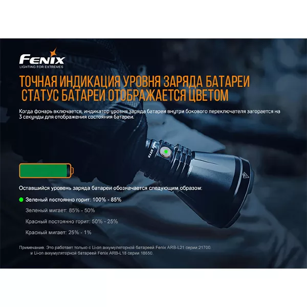 Ліхтарик акумуляторний Fenix HT18 (1x21700) - фото 9