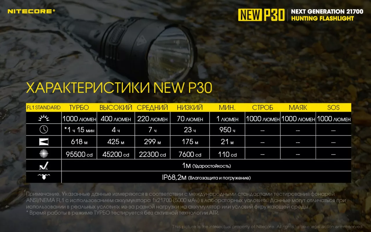 Фонарик аккумуляторный Nitecore P30 NEW (6-1233_new_set) (1x18650, 1x21700, 2xCR123, 2xRCR123) - фото 17