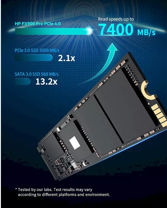 SSD Накопитель HP FX900 Pro 4 TB (4A3U2AA) - фото 4