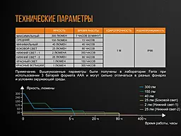 Фонарик Fenix CL23 Зеленый - миниатюра 18