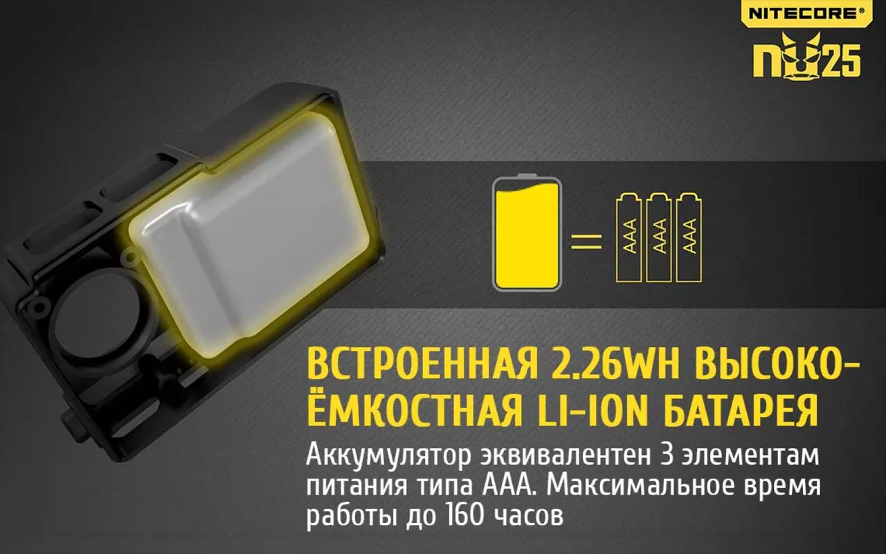 Налобный фонарик Nitecore NU25 (Сree XP-G2 S3) (аккумуляторный) Yellow - фото 5