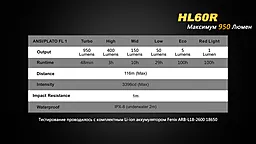Фонарик Fenix HL60R CREE XM-L2 U2 NEUTRAL WHITE LED Черный - миниатюра 19