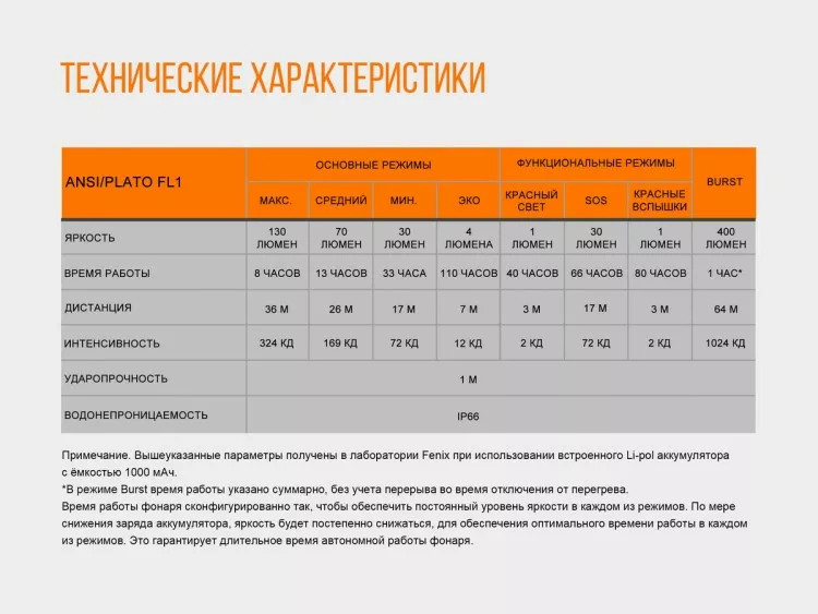 Фонарик Fenix HL12R Серый - фото 14