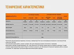 Фонарик Fenix HL12R Серый - миниатюра 14