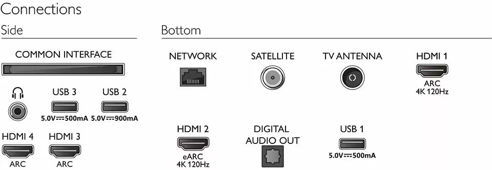 Телевізор Philips 48OLED707/12 - фото 3