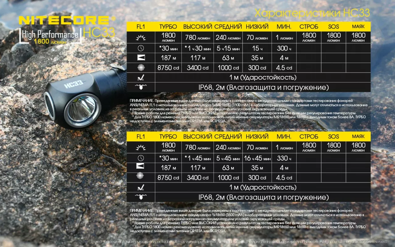Ліхтарик Nitecore HC33 (Cree XHP35 HD) - фото 19
