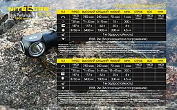 Ліхтарик Nitecore HC33 (Cree XHP35 HD) - мініатюра 19 Ліхтарик Nitecore HC33 (Cree XHP35 HD) - мініатюра 19