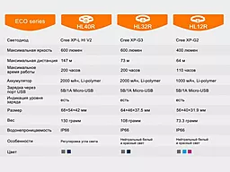 Налобный фонарик Fenix HL32R (аккумуляторный) Серый - миниатюра 17 Налобный фонарик Fenix HL32R (аккумуляторный) Серый - миниатюра 17