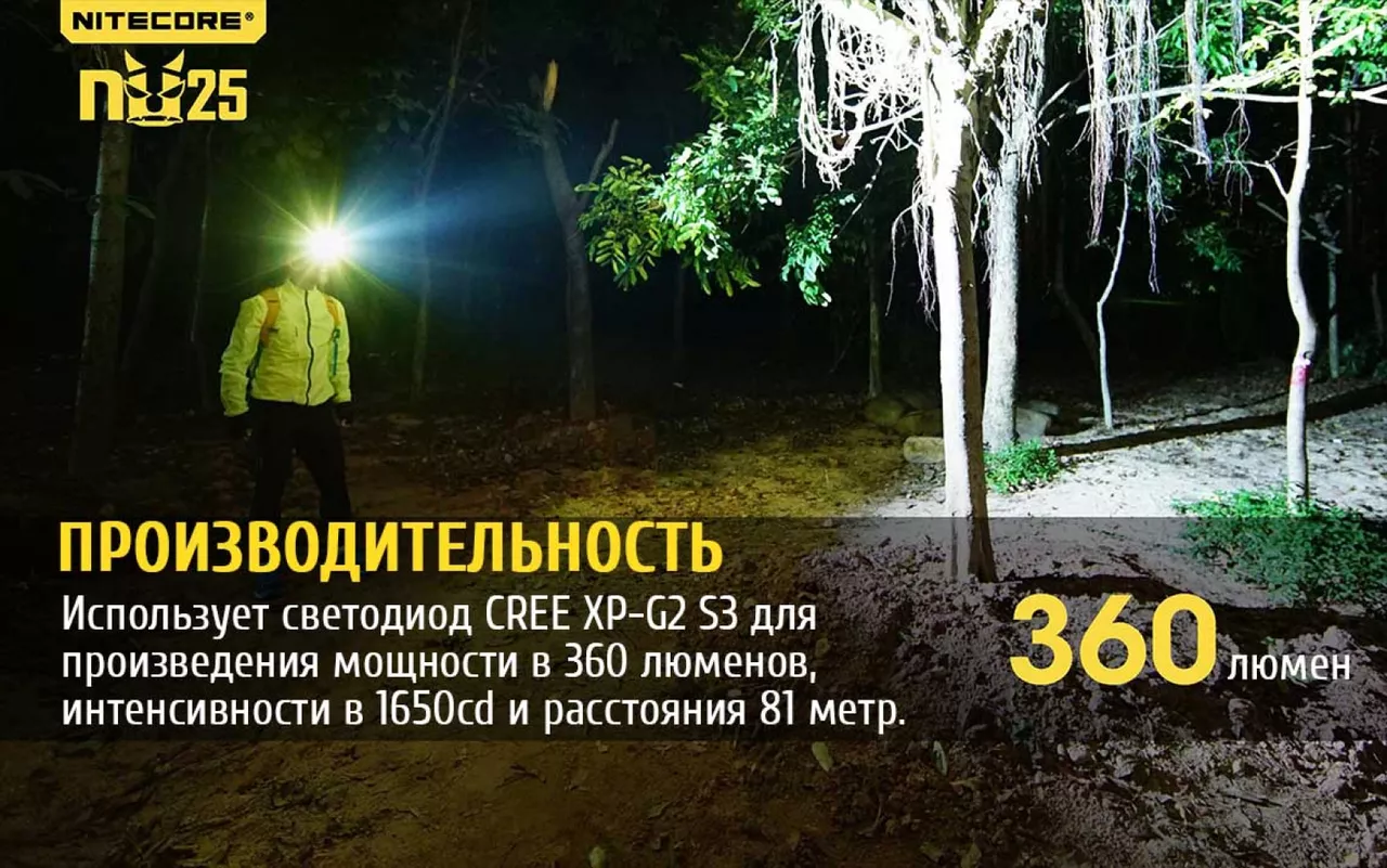 Налобный фонарик Nitecore NU25 (Сree XP-G2 S3) (аккумуляторный) Yellow - фото 3