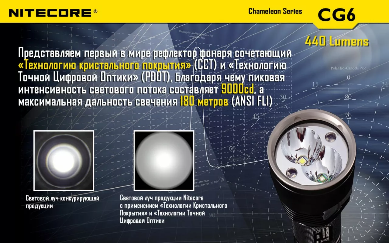 Ліхтарик акумуляторний Nitecore CG6 (6-1103) (1x18650, 2xCR123, 2xRCR123) - фото 11