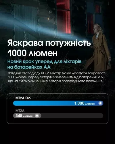 Фонарик Nitecore MT2A Pro (6-1019_pro) - фото 5