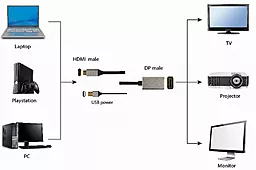 Відеокабель Cablexpert HDMI - DisplayPort v1.2 4k 60hz 2m black (A-HDMIM-DPM-01) - мініатюра 3