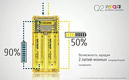 Зарядний пристрій Nitecore Q2 двоканальний (6-1278-yellow) Жовтий - мініатюра 8