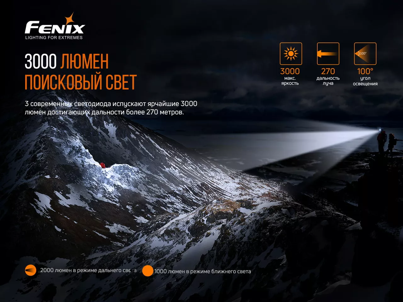 Ліхтарик Fenix HP30R V2.0 - фото 8