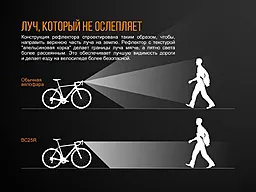 Велофара Fenix BC25R Cree XP-G3 - миниатюра 11 Велофара Fenix BC25R Cree XP-G3 - миниатюра 11
