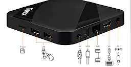 Смарт приставка Tanix TX3 Max 2/16 GB - миниатюра 4 Смарт приставка Tanix TX3 Max 2/16 GB - миниатюра 4