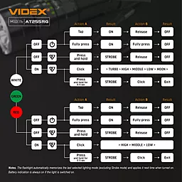 Фонарик Videx VLF-AT255RG - миниатюра 22