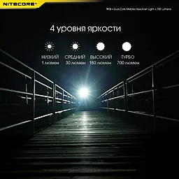 Ліхтарик Nitecore TIP SE (6-1430_gray) Сірий - мініатюра 13 Ліхтарик Nitecore TIP SE (6-1430_gray) Сірий - мініатюра 13