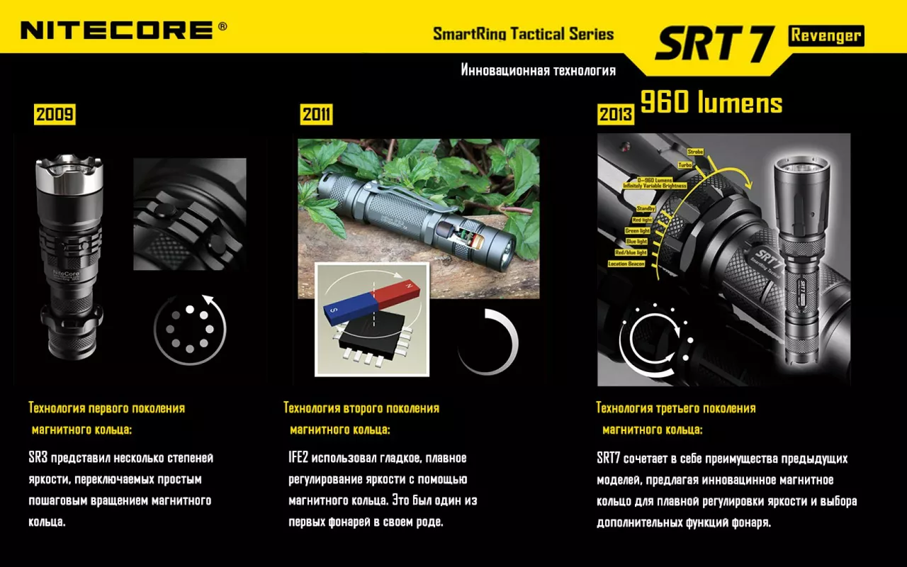 Фонарик аккумуляторный Nitecore SRT7 Revenger (6-1076b) (1x18650, 2xCR123, 2xRCR123) - фото 7
