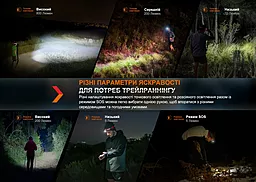 Налобный фонарик Fenix HL32R-TR (3xAAA, аккумуляторный блок) Blue - миниатюра 9 Налобный фонарик Fenix HL32R-TR (3xAAA, аккумуляторный блок) Blue - миниатюра 9