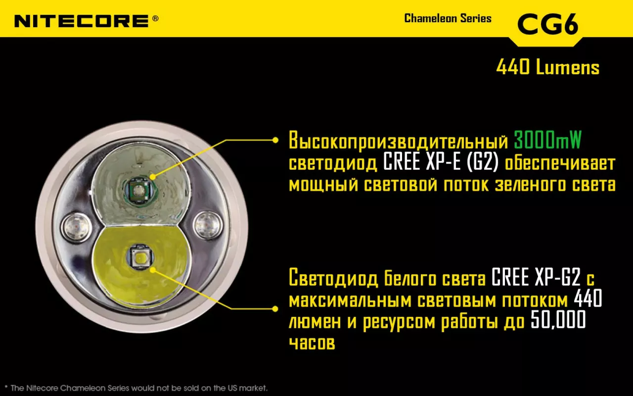 Ліхтарик акумуляторний Nitecore CG6 (6-1103) (1x18650, 2xCR123, 2xRCR123) - фото 7