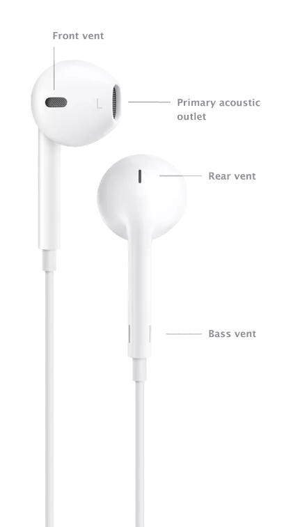 Наушники Apple EarPods with Remote and Mic (MD827) - фото 3