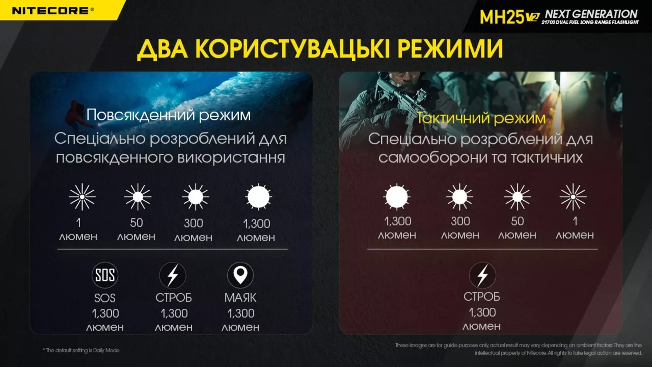 Ліхтарик акумуляторний Nitecore MH25 V2 (6-1014_v2) (1x18650, 1x21700, 2xCR123, 2xRCR123) - фото 19
