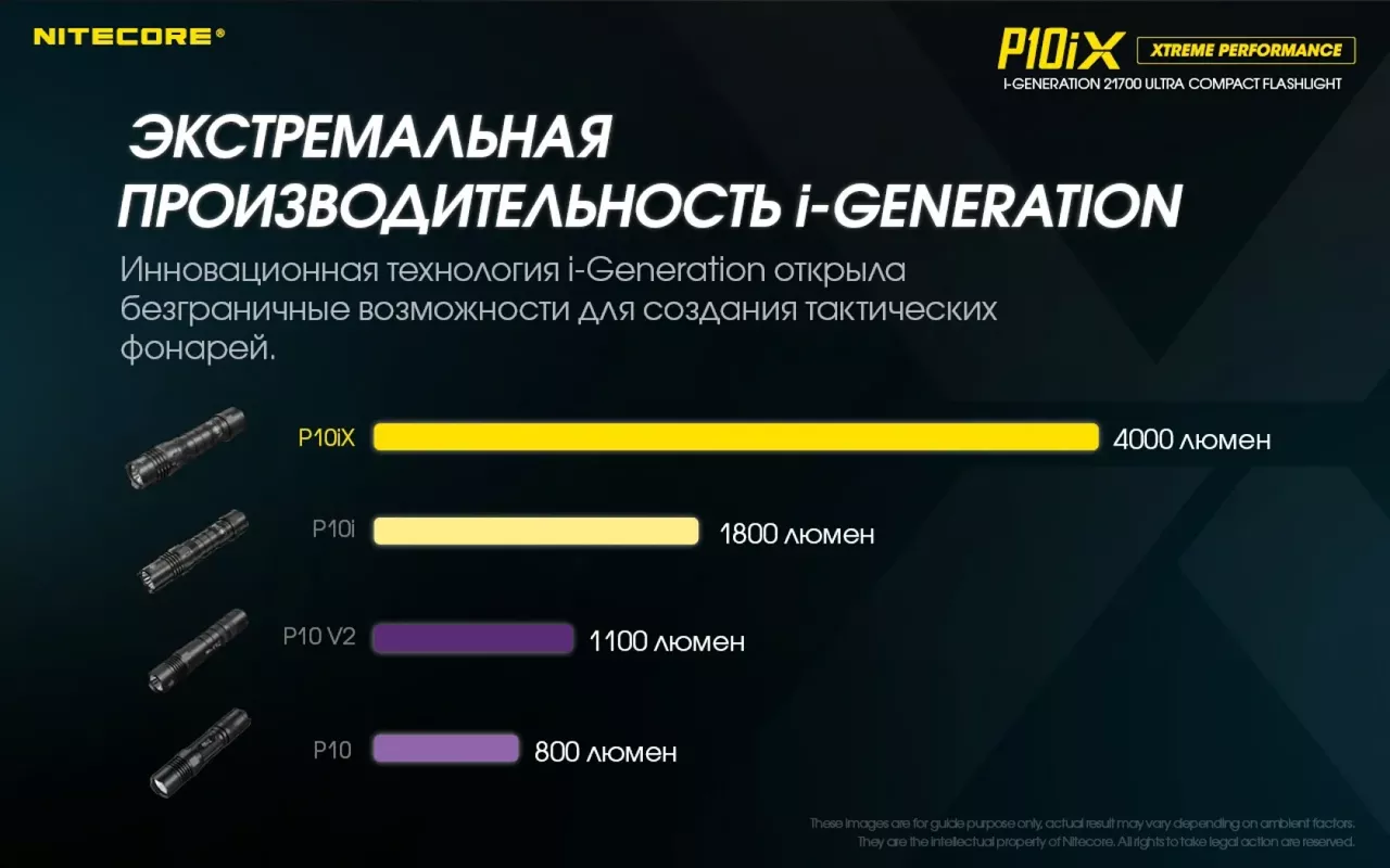 Фонарик аккумуляторный Nitecore P10iX (6-1134_iX) (1x21700, 2xCR123, 2xRCR123) - фото 9