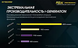 Фонарик аккумуляторный Nitecore P10iX (6-1134_iX) (1x21700, 2xCR123, 2xRCR123) - миниатюра 9 Фонарик аккумуляторный Nitecore P10iX (6-1134_iX) (1x21700, 2xCR123, 2xRCR123) - миниатюра 9