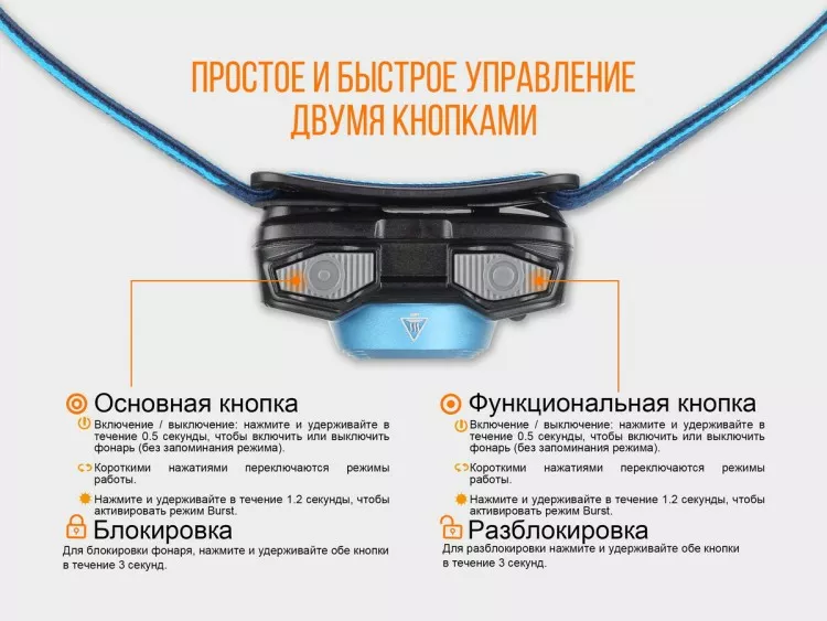 Налобний ліхтарик Fenix HL12R (акумуляторний) Блакитний - фото 11