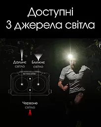 Ліхтарик Nitecore NU25 UL NEW - мініатюра 10