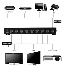 Видео сплиттер MT-VIKI HDMI 1x8 - миниатюра 4