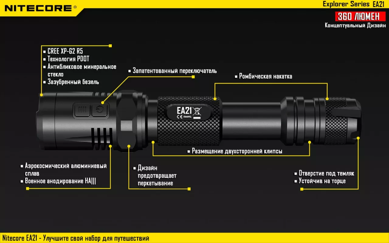 Ліхтарик акумуляторний Nitecore EA21 (Сree XP-G2 R5) - фото 19