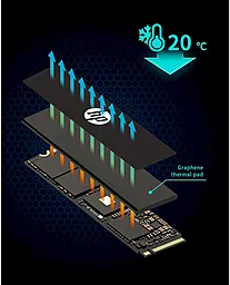 SSD Накопитель HP FX900 Pro 4 TB (4A3U2AA) - миниатюра 5