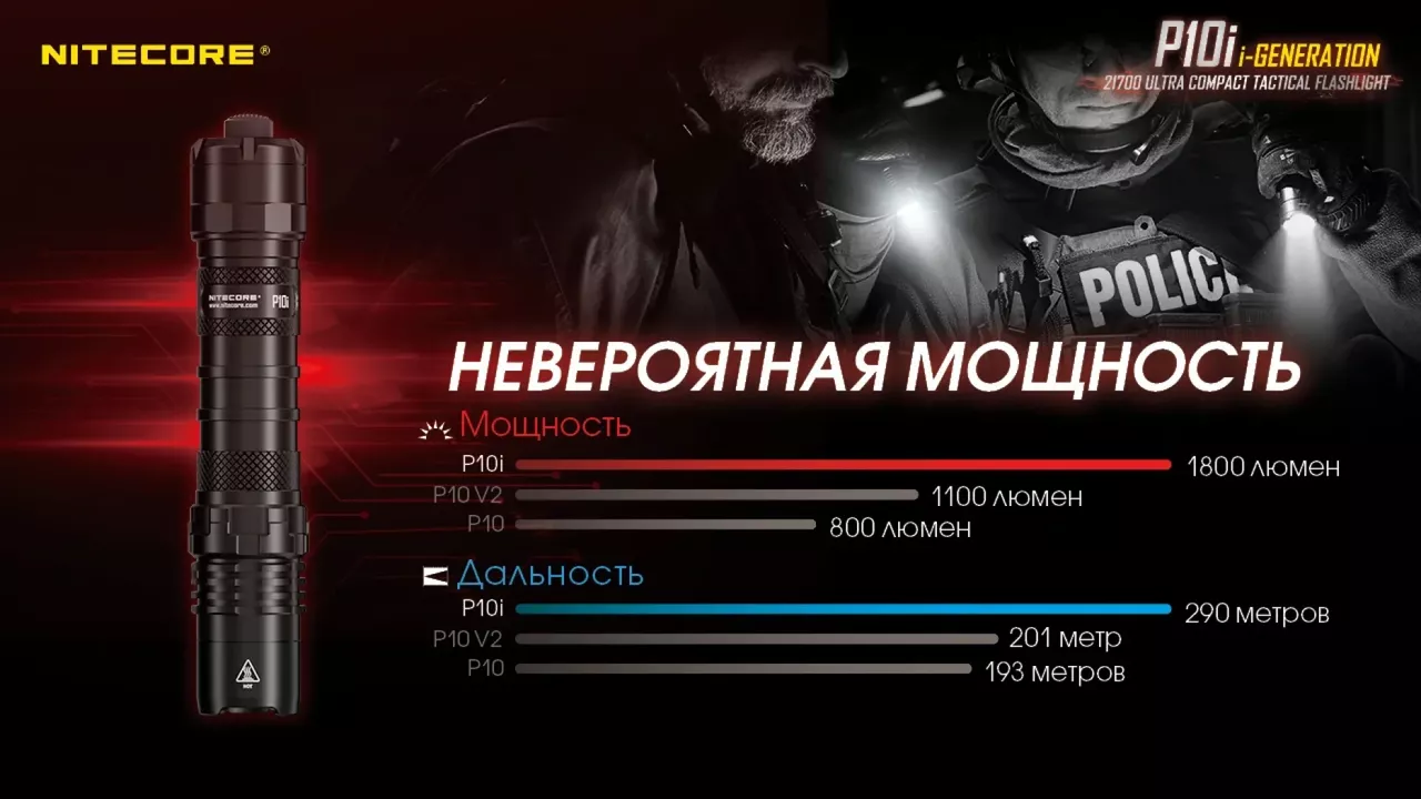 Фонарик аккумуляторный Nitecore P10i (6-1134_i) (1x21700) - фото 7