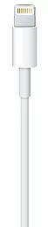 Кабель USB PD Apple USB Type-C - Lightning Replacement Cable White - миниатюра 2